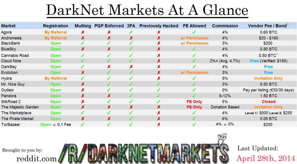 Darknet Markets Onion Addresses