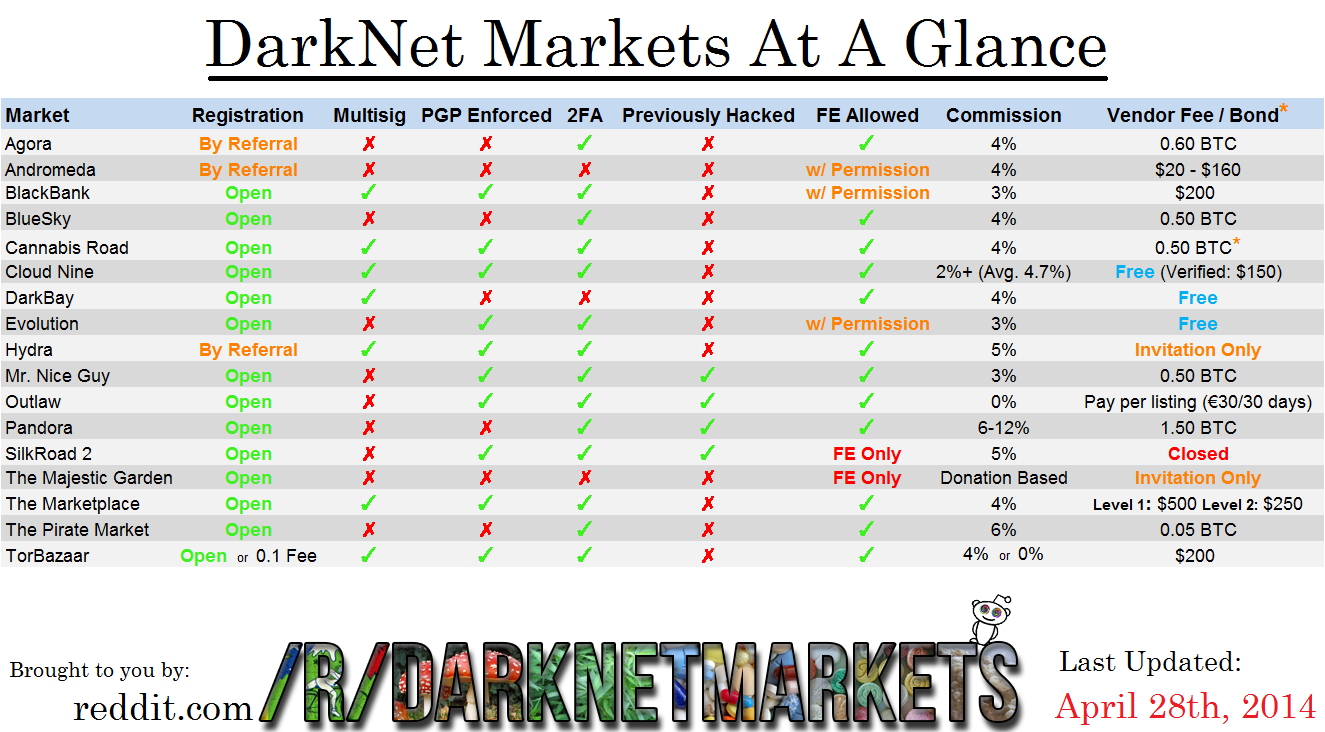 darknet market gidra