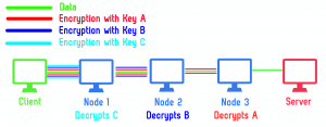 How-TOR-Works