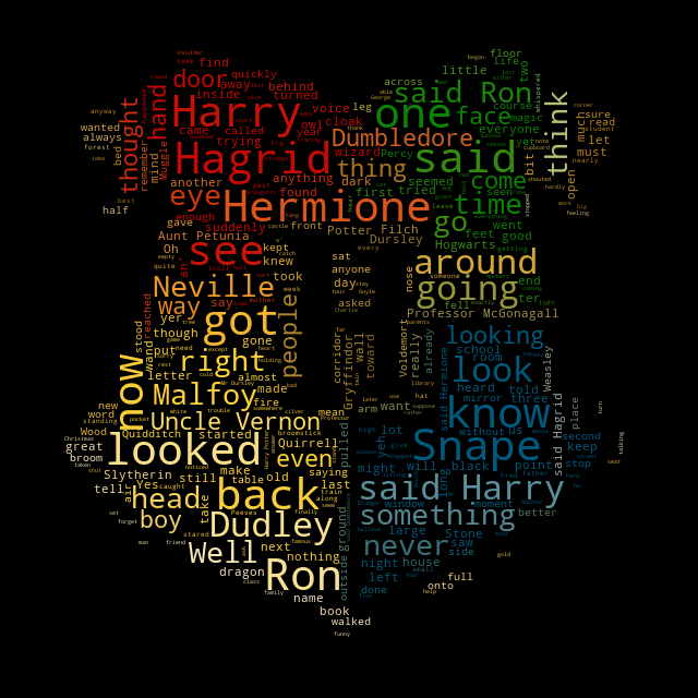Harry Potter 1 Word Cloud
